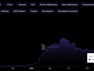 EigenLayer's TVL as of January 16th.