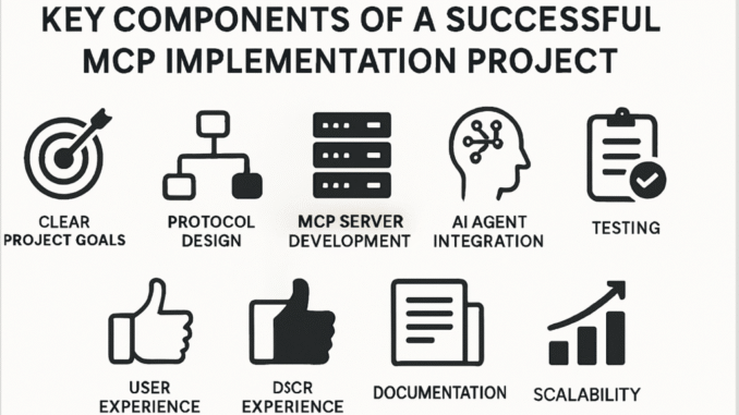 Key Factors That Drive Successful MCP Implementation and Adoption