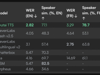 Kyutai Releases 2B Parameter Streaming Text-to-Speech TTS with 220ms Latency and 2.5M Hours of Training