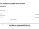 Mistral AI Releases Devstral 2507 for Code-Centric Language Modeling