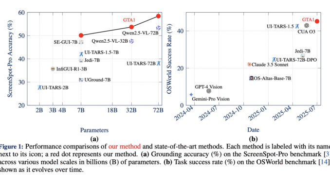 Salesforce AI Released GTA1: A Test-Time Scaled GUI Agent That Outperforms OpenAI's CUA