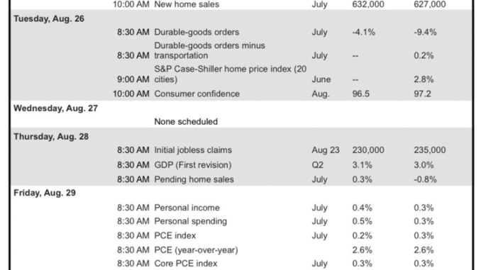 US Economic Signals
