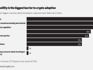 Crypto Gains Momentum Among North American CFOs: Deloitte