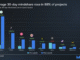 Kaito campaigns boost 30-day mindshare
