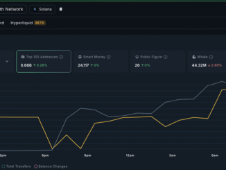 PYTH Buyers In Charge