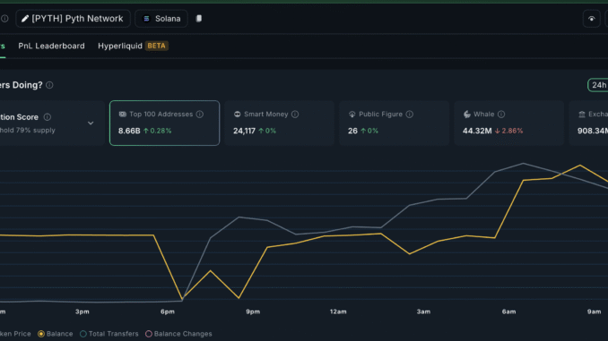PYTH Buyers In Charge