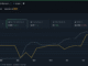 PYTH Buyers In Charge