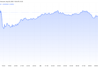 Saros Price Crash