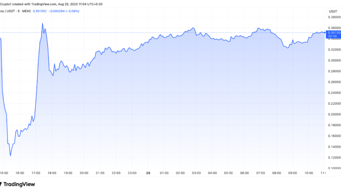 Saros Price Crash