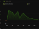 PLUME price performance before and after Binance listing. Source: BeInCrypto.