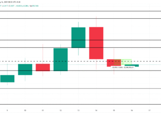 Total Crypto Market Cap Analysis