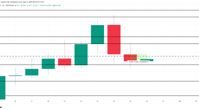 Total Crypto Market Cap Analysis