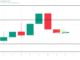 Total Crypto Market Cap Analysis