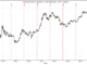 Bitcoin price performance against Past Jackson Hole symposia