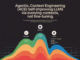 Agentic Context Engineering (ACE): Self-Improving LLMs via Evolving Contexts, Not Fine-Tuning