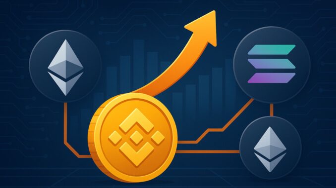“BNB Szn” Is Here: BNB Chain Overtakes Ethereum And Solana In Cross-Chain Activity