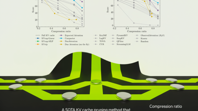 NVIDIA AI Open-Sourced KVzap: A SOTA KV Cache Pruning Method that Delivers near-Lossless 2x-4x Compression
