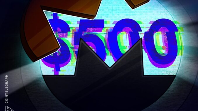 XMR Price Reaches $500 for the First Time Since 2021 After Zcash Falls